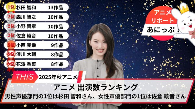 【2025秋アニメ】声優出演数ランキングがやばい！杉田智和が14作品で圧倒的1位の理由